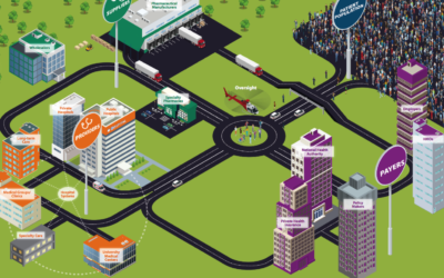 The Healthcare Ecosystem Impact