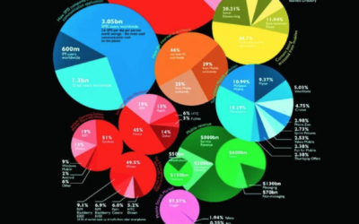 Why is Content Marketing failing the Pharma Industry?